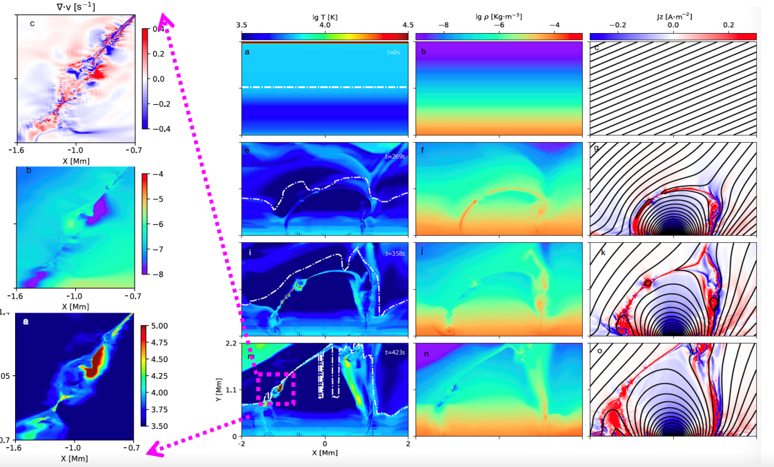 云南天文台揭示太阳低层大气多温小尺度热爆发形成机制